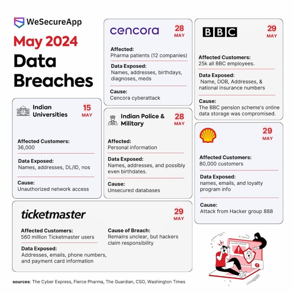 Understanding the Risks of Data Leaks