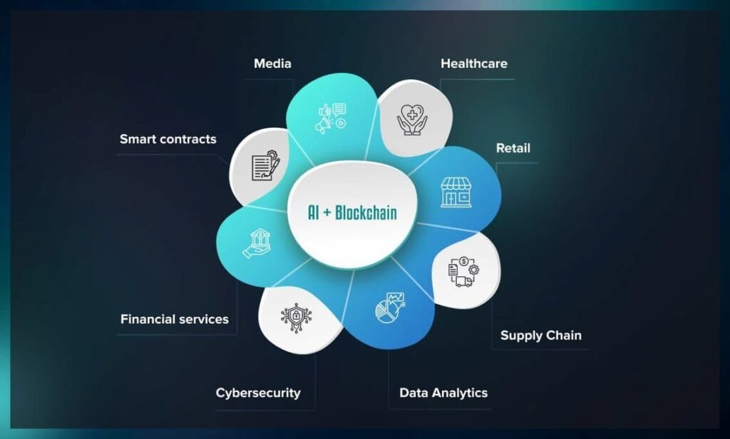 icryptoai.com innovation